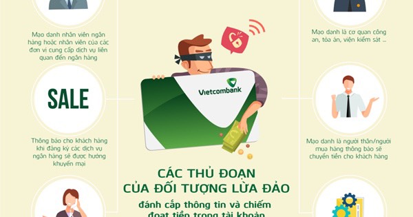  hình thức lừa đảo Interet Banking Vietcombank 
