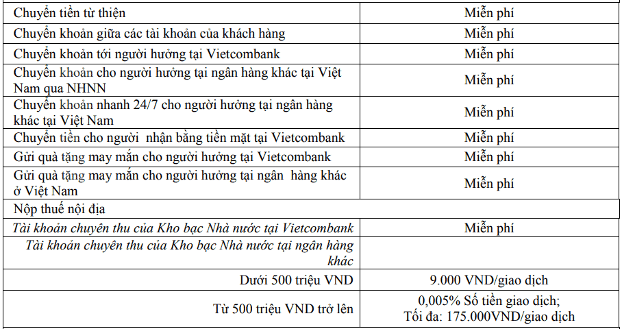 hạn mức chuyển tiền Vietcombank